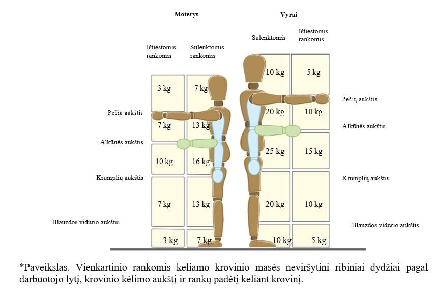 krovos darbų rankomis mokymai krovos darbų rankomis mokymai