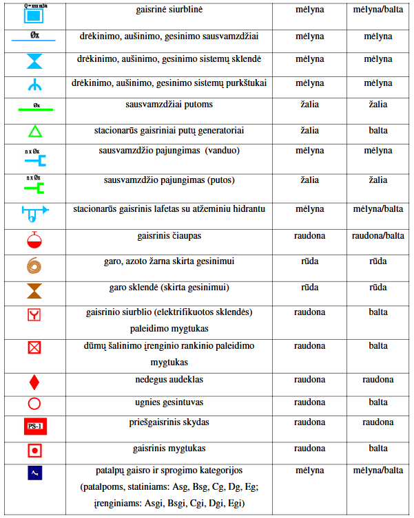 Evakacinio-plano-sutartiniai-ženklai